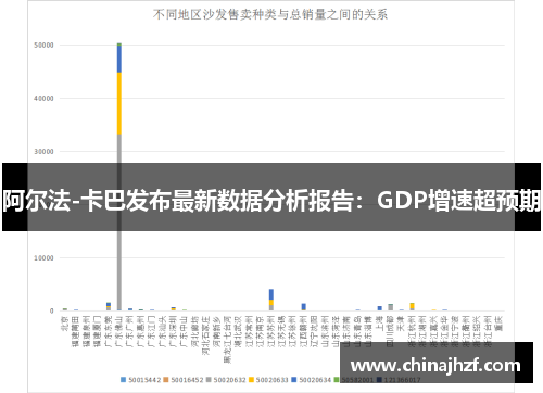 阿尔法-卡巴发布最新数据分析报告：GDP增速超预期
