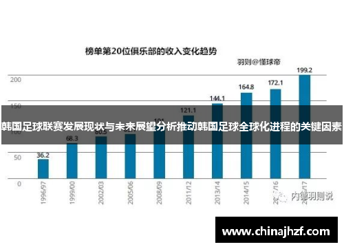韩国足球联赛发展现状与未来展望分析推动韩国足球全球化进程的关键因素