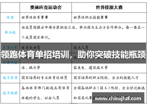领跑体育单招培训，助你突破技能瓶颈
